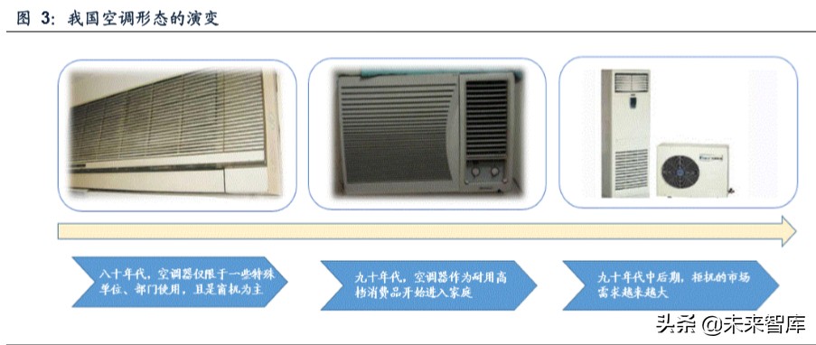 我国空调行业格局变迁史：四十年回顾，现强者恒强