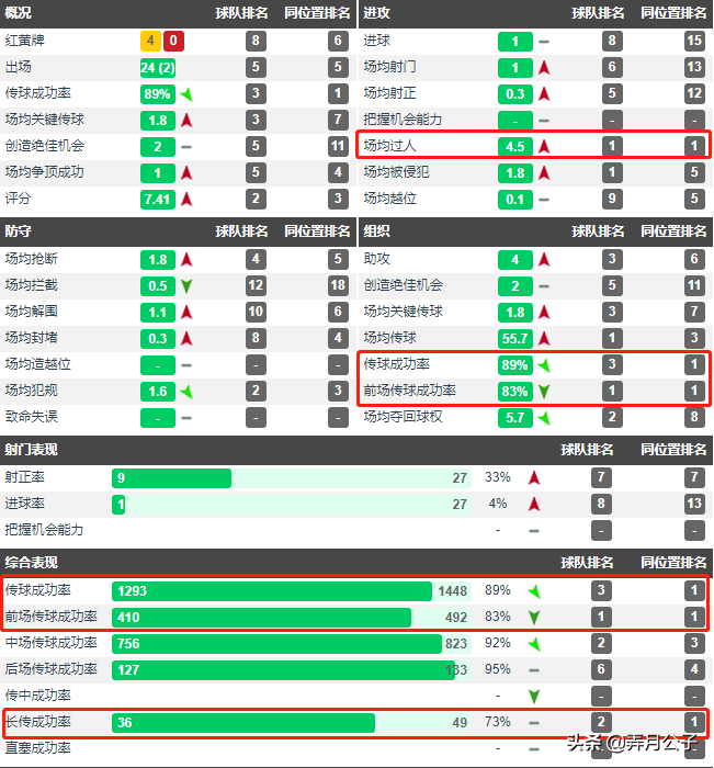 登贝莱为什么加入中超(深度分析丨驾临中超首个赛季，登贝莱靠什么斩获“过人王”？)