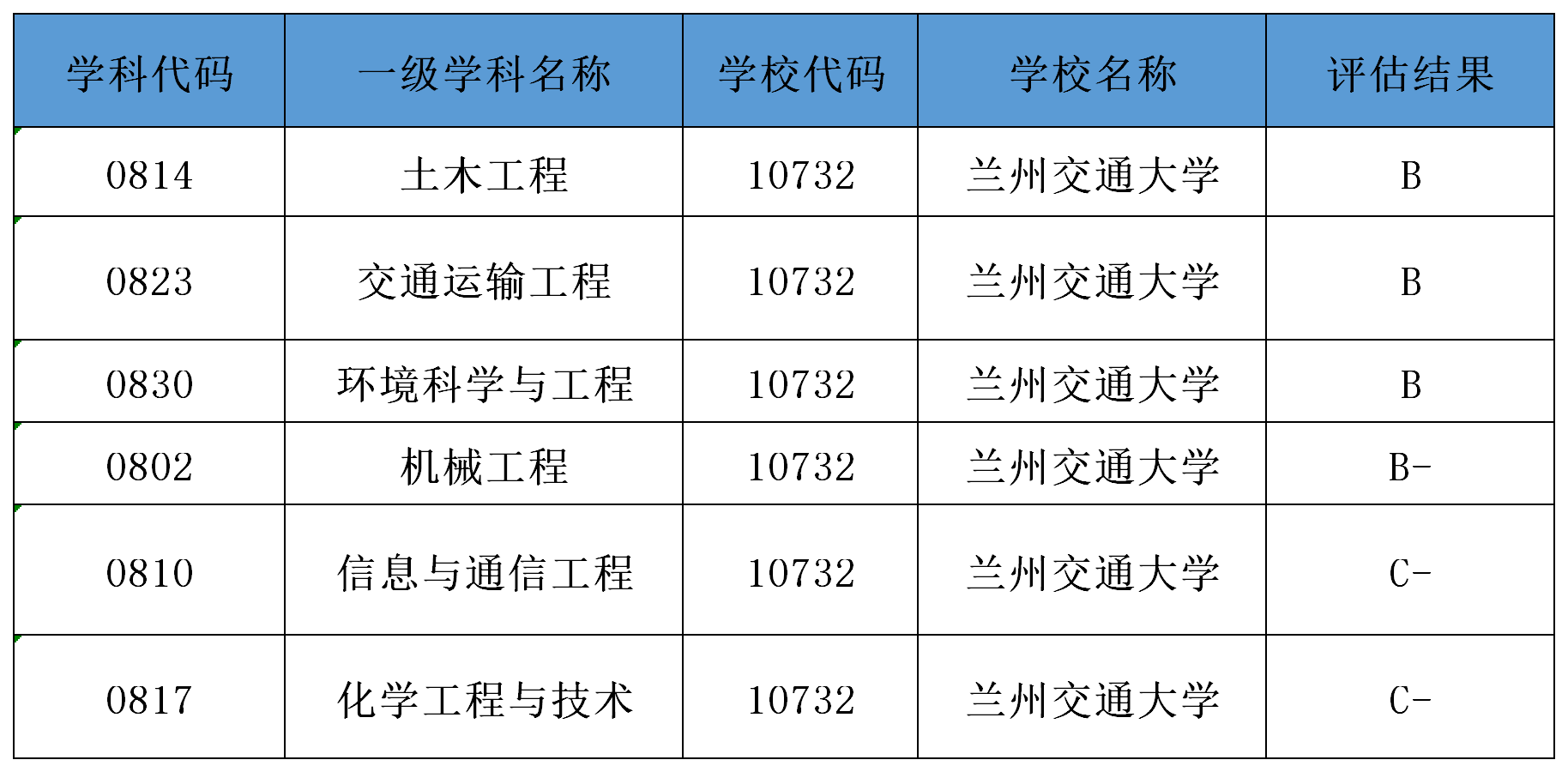 《挑大学》每日一校—兰州交通大学