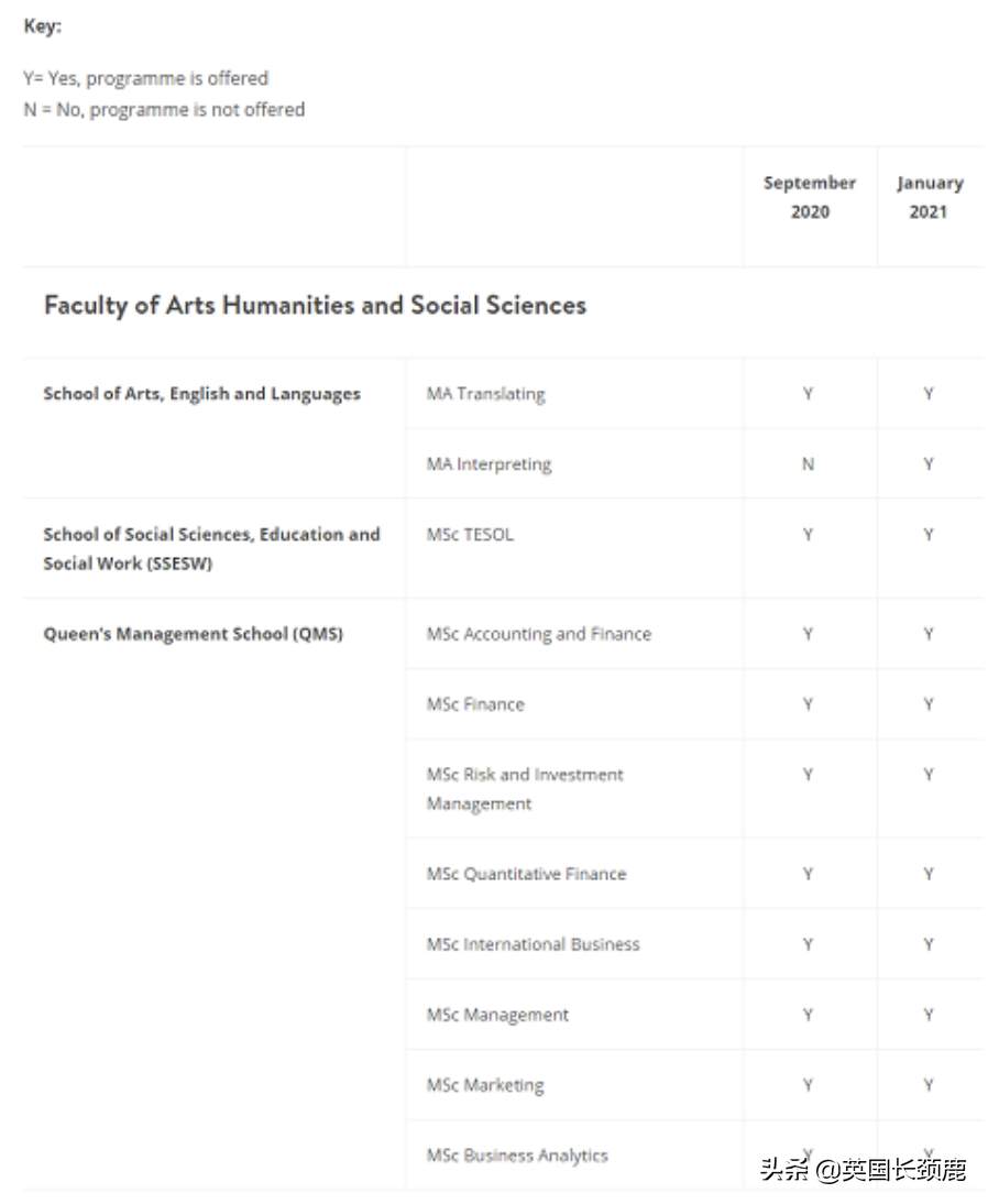 英国70所大学：新学期开学时间、授课方式等最全更新汇总