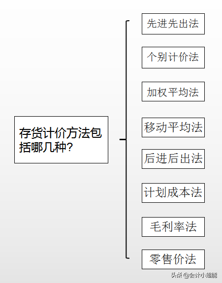 初级会计考试想拿证？熬夜整理100条必背知识点，拿走不谢