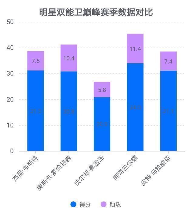 nba为什么会模糊(如今还分得清nba场上位置吗？——“位置模糊化”引起的战术革新)