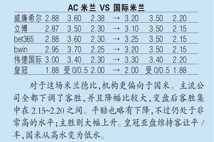 足球指数看哪个机构(指数分析：机构力挺​热刺反弹，拉齐奥可做稳胆)