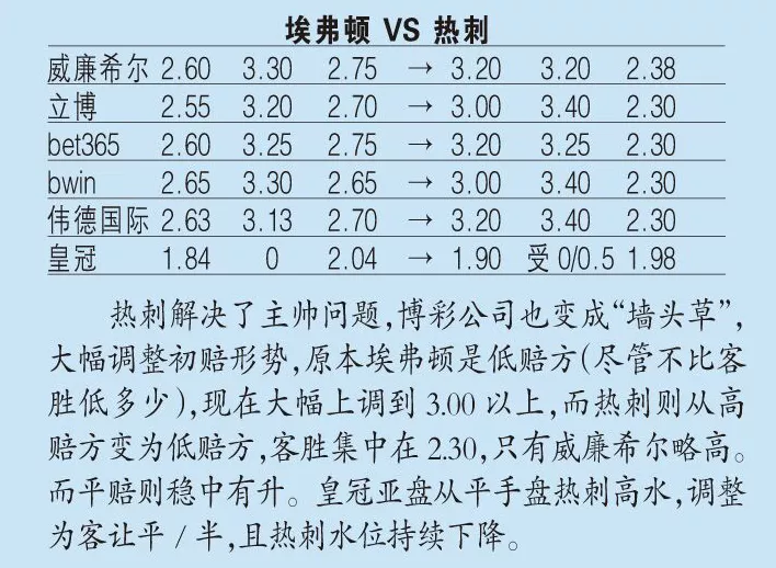 足球指数看哪个机构(指数分析：机构力挺​热刺反弹，拉齐奥可做稳胆)