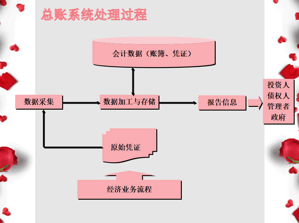 （2020最新版）总账系统详解，会计升职加薪的