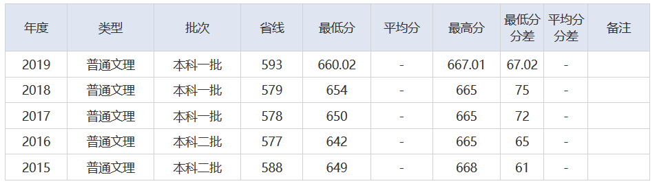 放榜了！刚刚，2021湖北省高考分数线重磅发布
