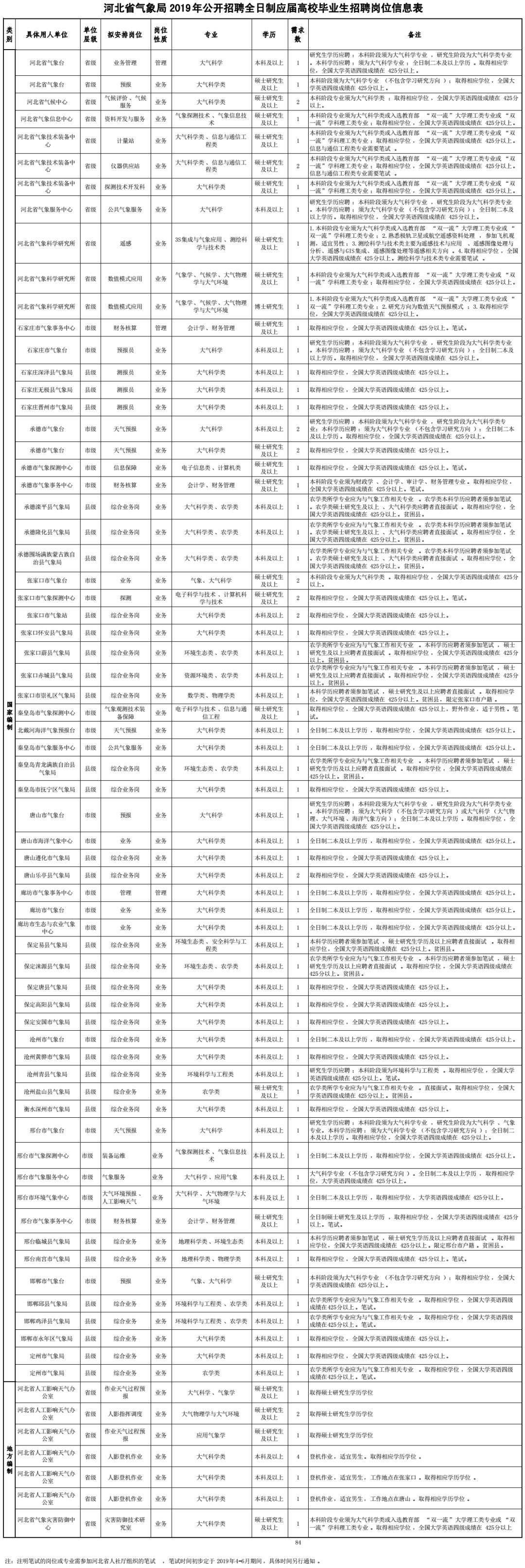 邯郸经济技术开发区招聘！还有更多职位信息→