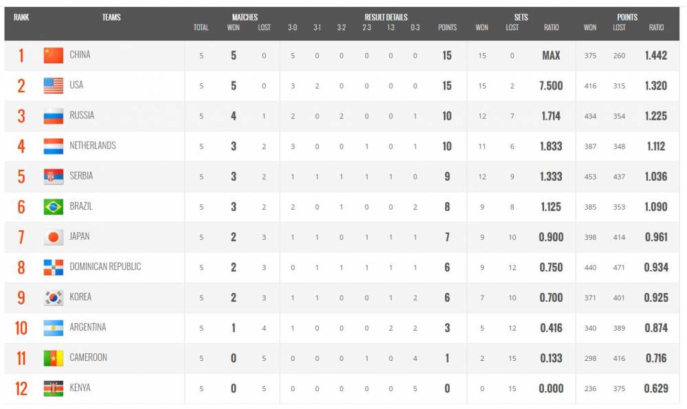 2019女排世界杯中国对日本录像(女排世界杯-张常宁19分 中国3-0横扫日本豪取五连胜)