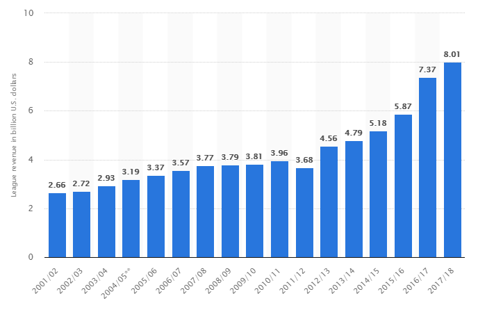 篮球比赛要多少天(NBA中国百亿生意按下暂停键！开一道门需要30年，关上只需3天)