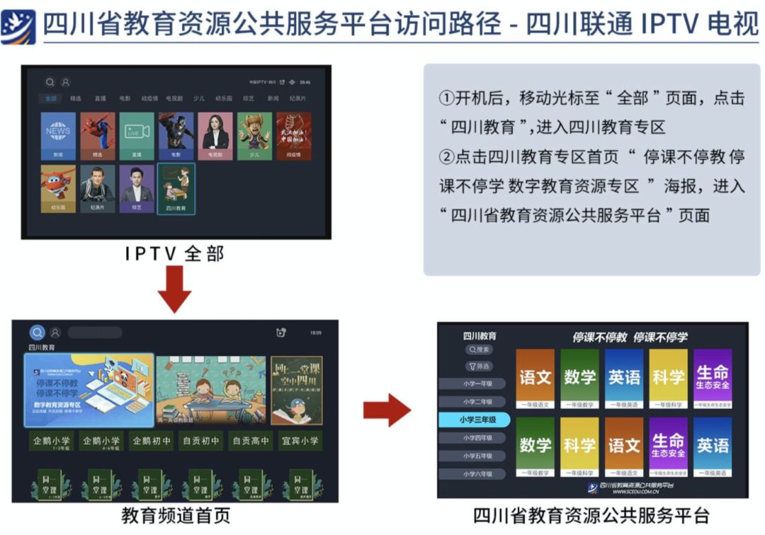 四川科教在线直播(四川云教电视课堂线上教学最全操作手册)