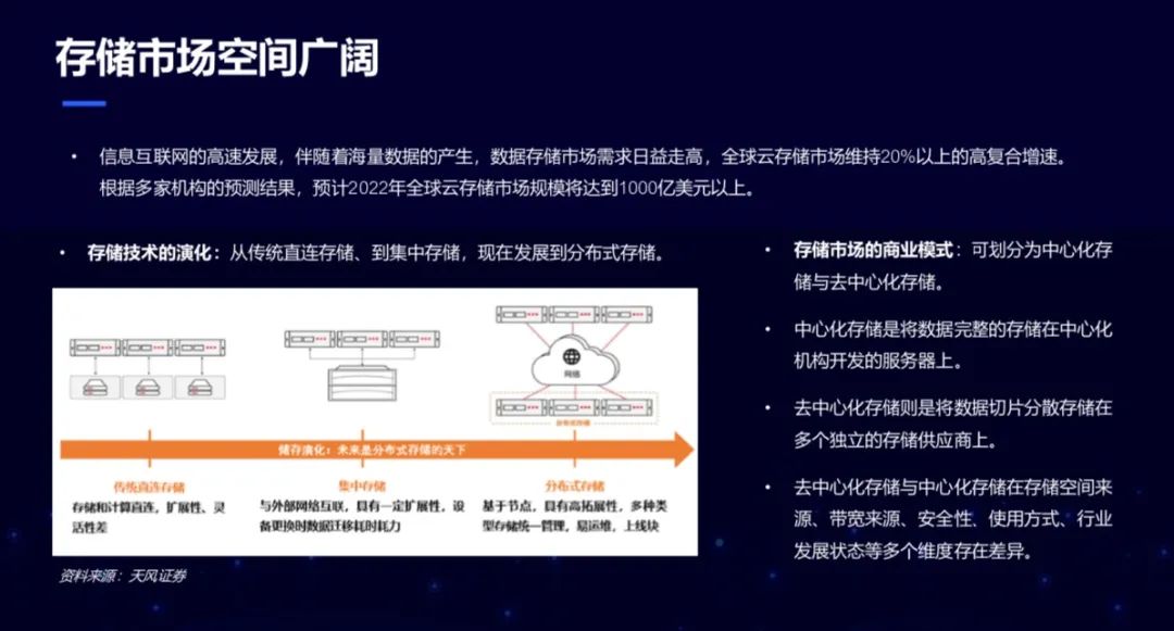 OKEx徐坤：IPFS并不是区块链技术，Filecoin危中有机