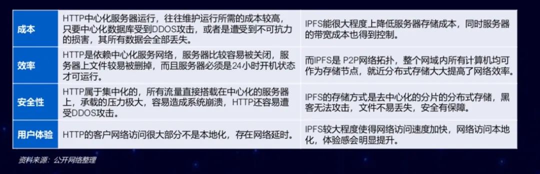 OKEx徐坤：IPFS并不是区块链技术，Filecoin危中有机