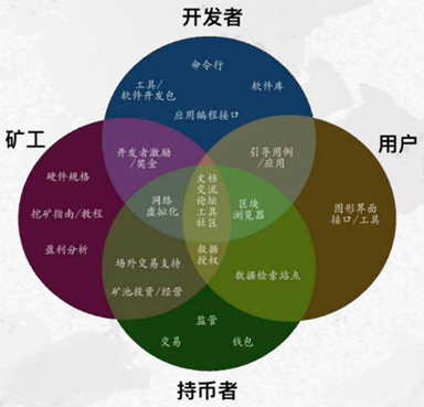 OKEx徐坤：IPFS并不是区块链技术，Filecoin危中有机