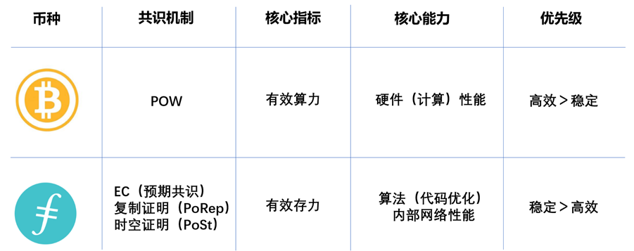 OKEx徐坤：IPFS并不是区块链技术，Filecoin危中有机