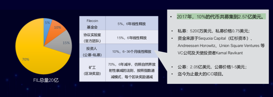 OKEx徐坤：IPFS并不是区块链技术，Filecoin危中有机