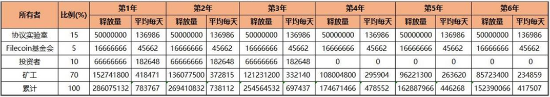 OKEx徐坤：IPFS并不是区块链技术，Filecoin危中有机