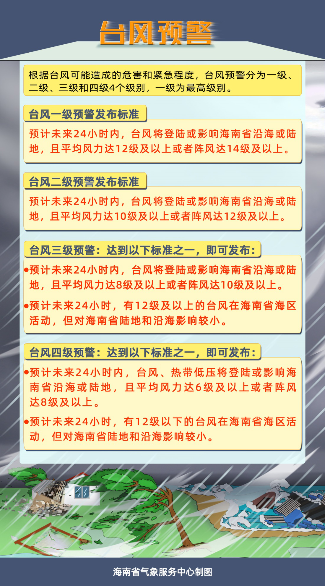 南海热带低压已生成 31日夜间～8月2日全岛将有较强风雨
