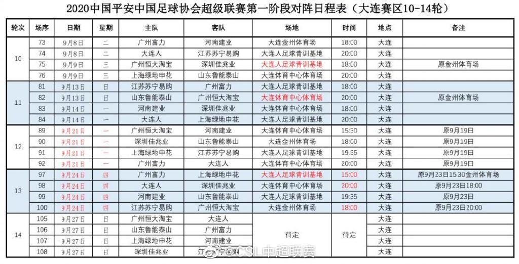 中超恒大十二轮什么时候开始(中超官方：大连赛区第10至13轮共10场比赛进行场地、时间调整)