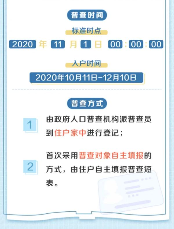 一图了解人口普查是什么