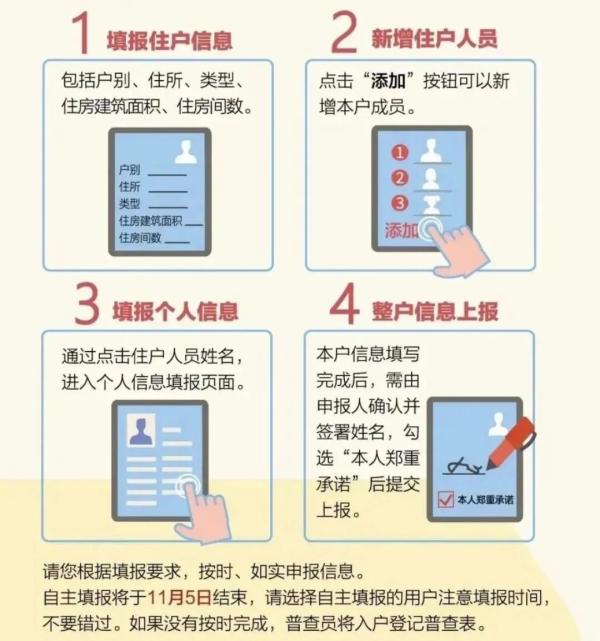 一图了解人口普查是什么