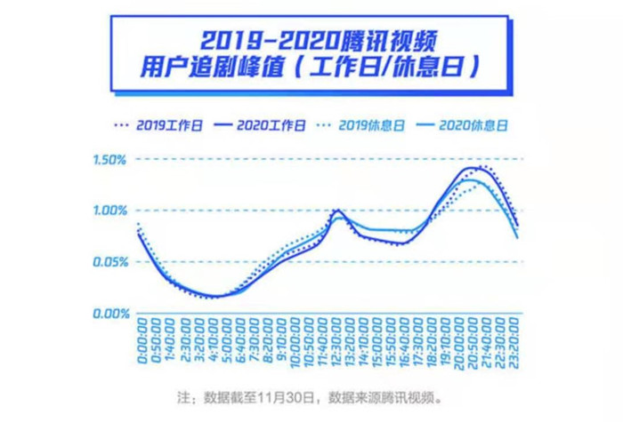 哪里有mba篮球比赛直播(腾讯视频进行NBA比赛直播，到底有什么新体验？)