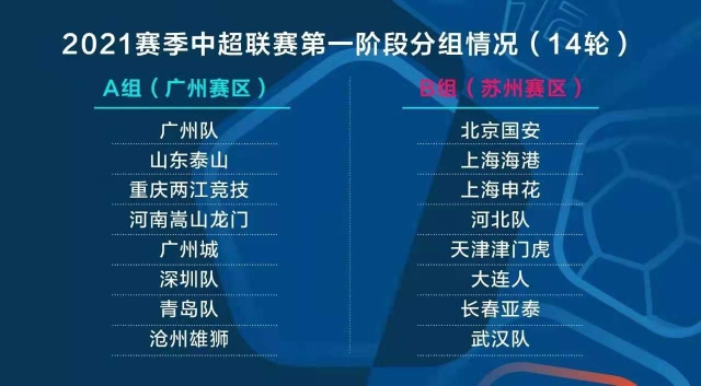 篮球比赛叫停次数是多少(视点丨看仔细了，新赛季关于足球联赛的“干货”都在这儿了)