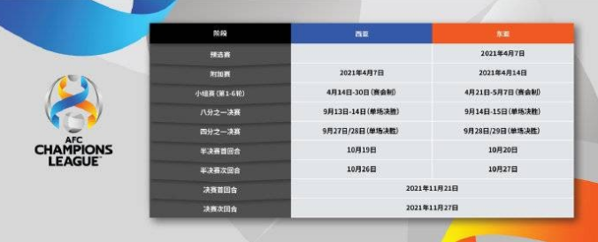 2021中超亚冠什么时候开打(2021 亚冠赛事赛程表，亚冠赛事时间安排)