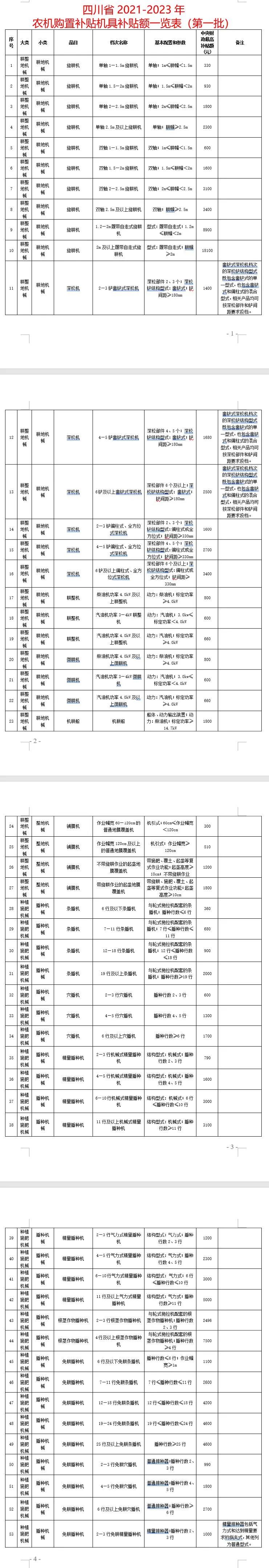 四川省2021-2023年农机购置补贴额（第一批） 公告