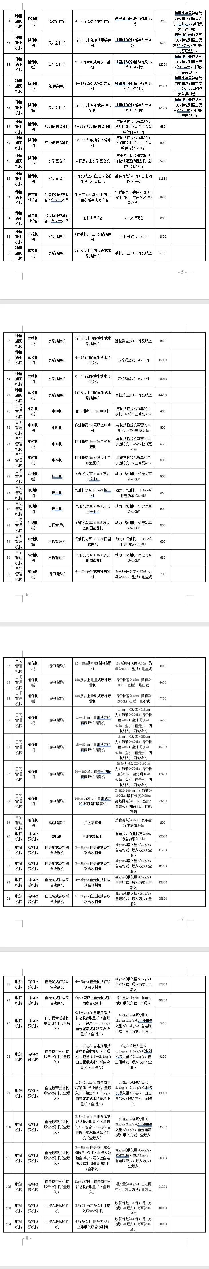 四川省2021-2023年农机购置补贴额（第一批） 公告