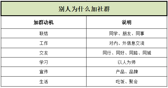 终于找到你做不好社群运营的原因了