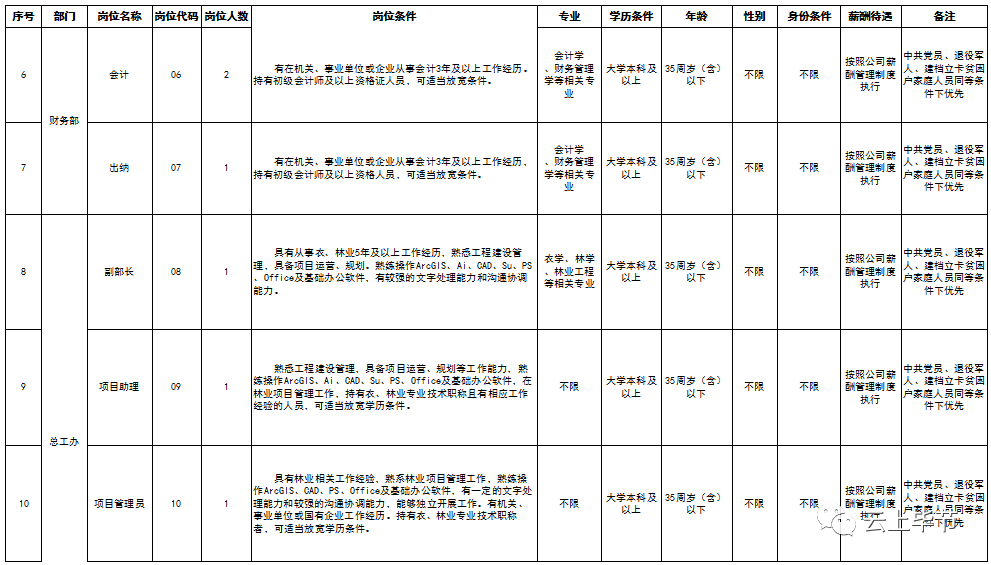 严重缺人！贵州最新招2260人，全部都是好工作！岗位多待遇好，高中起报~