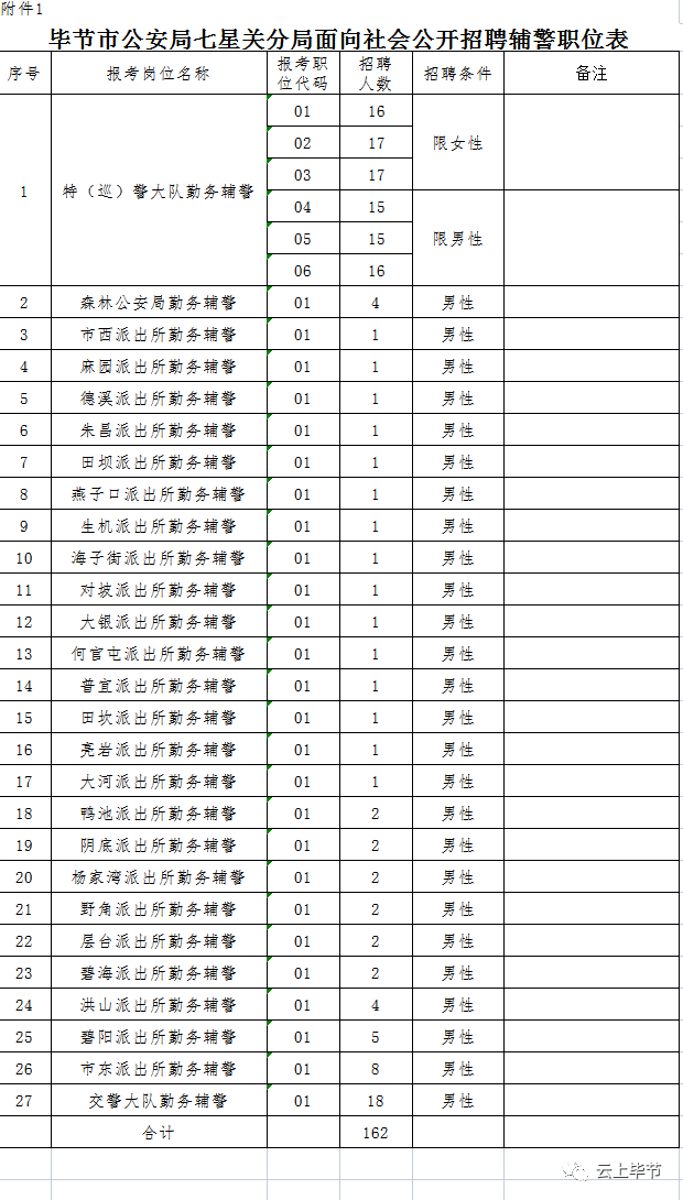 六盘水招聘网（严重缺人）