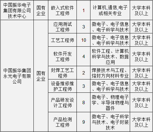 严重缺人！贵州最新招2260人，全部都是好工作！岗位多待遇好，高中起报~