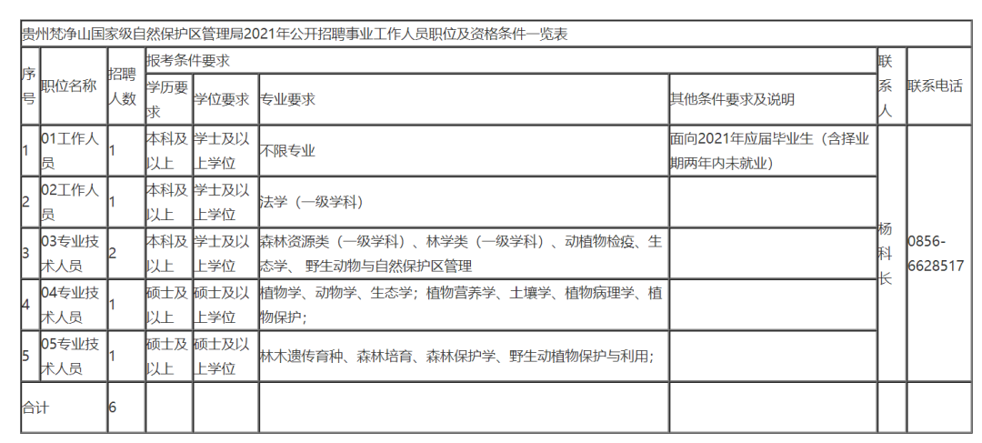 严重缺人！贵州最新招2260人，全部都是好工作！岗位多待遇好，高中起报~