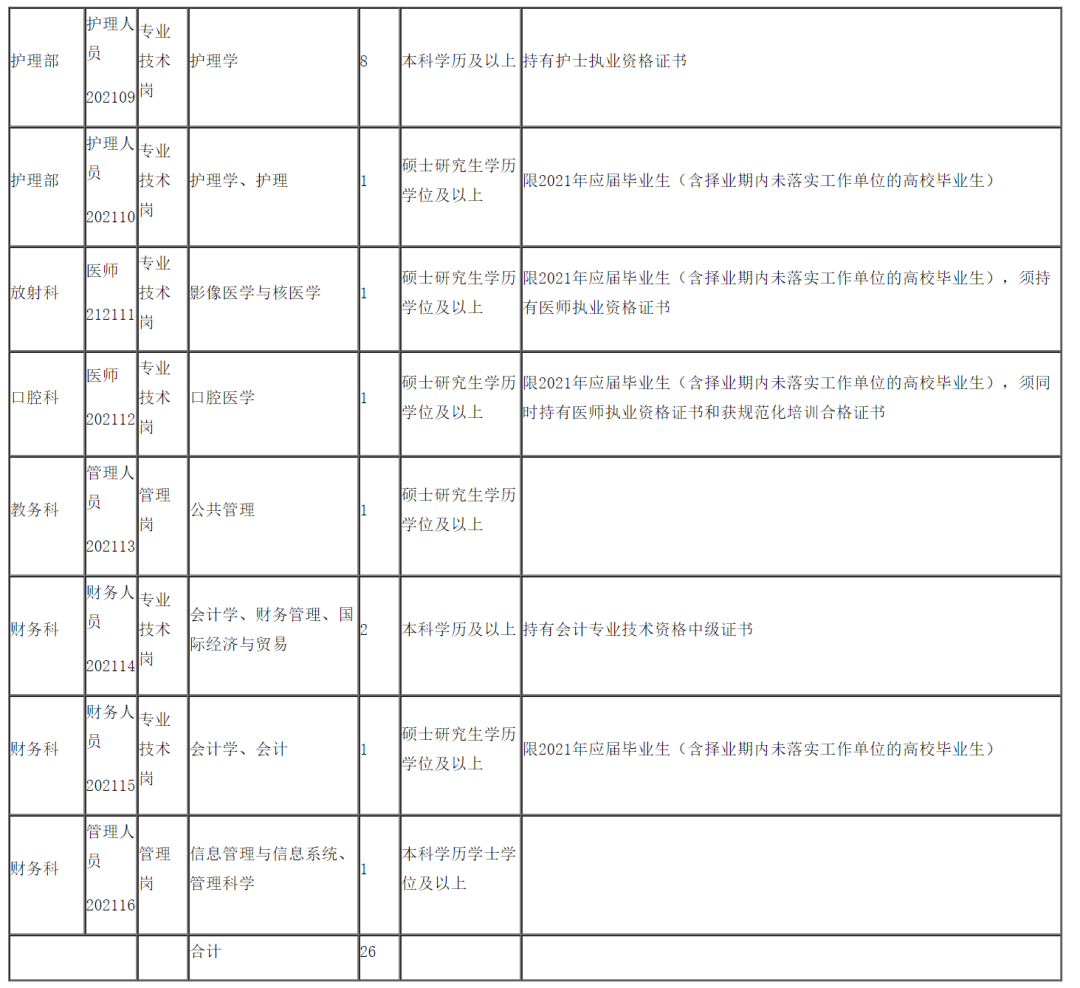 六盘水招聘网（严重缺人）