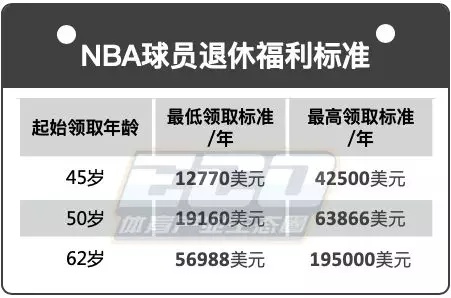 为什么nba没有加入公会(NBA为何会停摆？球员工会——美国最大的民间力量)