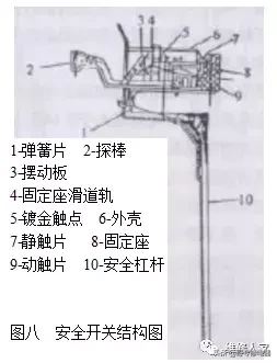 全自動波輪洗衣機原理與維修培訓二