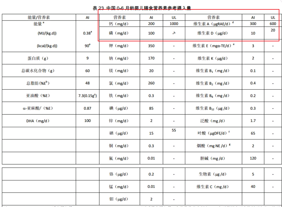 给孩子补钙，维生素AD还是维生素D3，看看你给宝宝补对了吗？