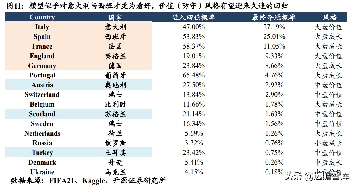 2014世界杯期间股市如何(宿命与轮回：寻找欧洲杯在A股的“印记”与A股的“豪门”效应)