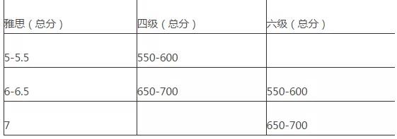 不出国，为什么还要考雅思？这是我听过最好的回答