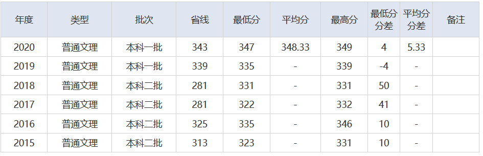 放榜了！刚刚，2021湖北省高考分数线重磅发布