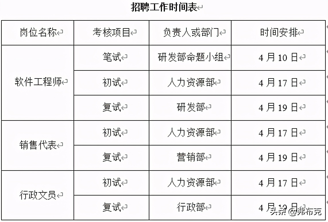 有创意的招聘文案范文（人力资源招聘管理文案）