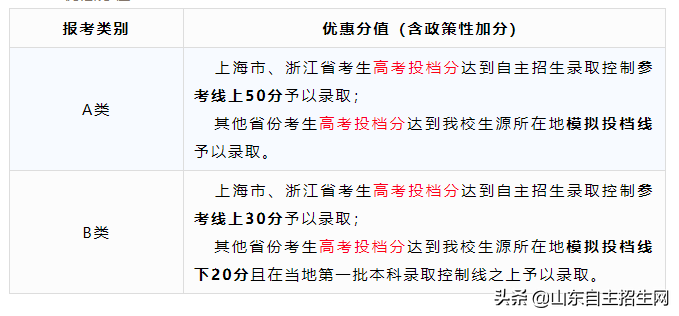 自招简章 | 中南财经政法大学2019招生简章发布，直接一本线！