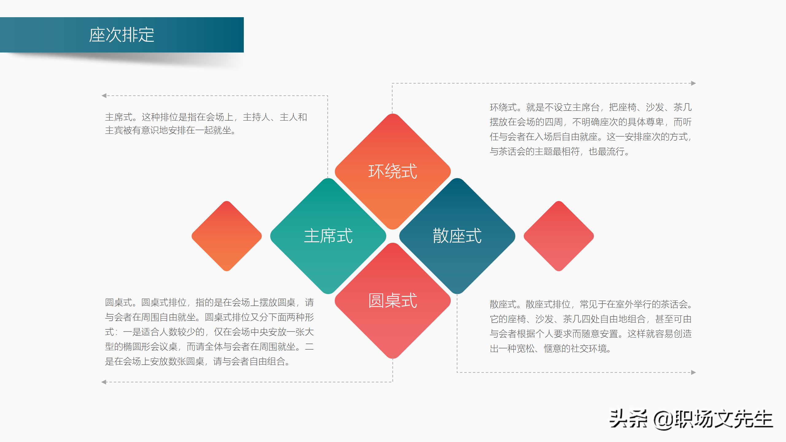 商务活动中的行为准则，39页商务礼仪培训课件，商务礼仪的作用