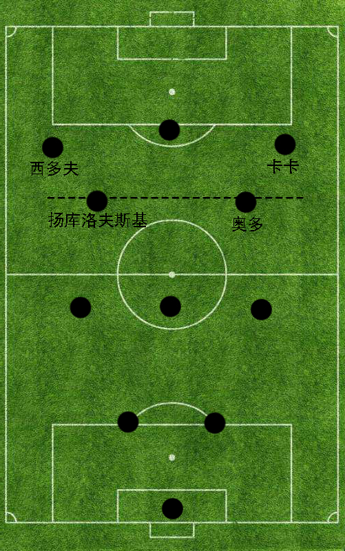 博卡青年为什么能打欧冠(人员老化、球星流失｜遭遇重重阻碍的米兰为何能在07年夺取欧冠？)