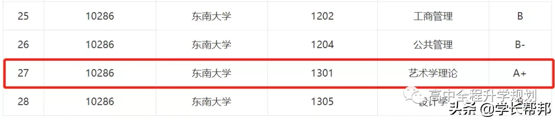 那些顶尖理工科院校的人文学科专业