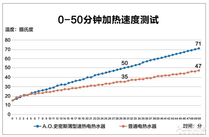 为啥别人家的浴室那么大气？因为选对了热水器