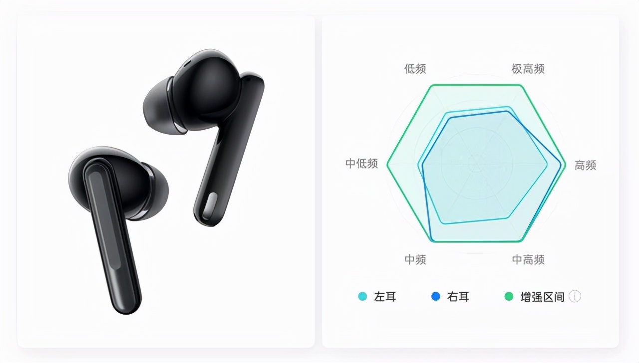 实力派耳机Enco Free2现立减50元 白条3期免息