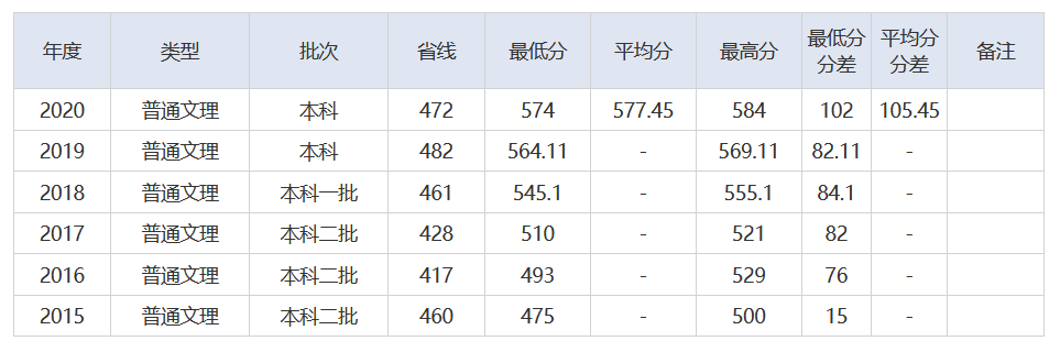 放榜了！刚刚，2021湖北省高考分数线重磅发布