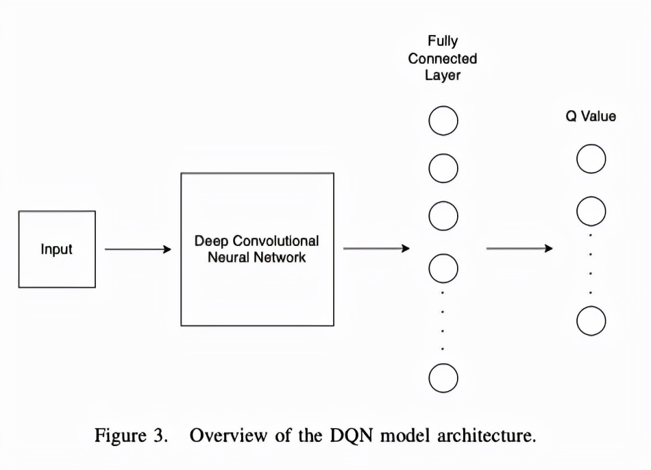 记一次自动化渗透测试的学习研究